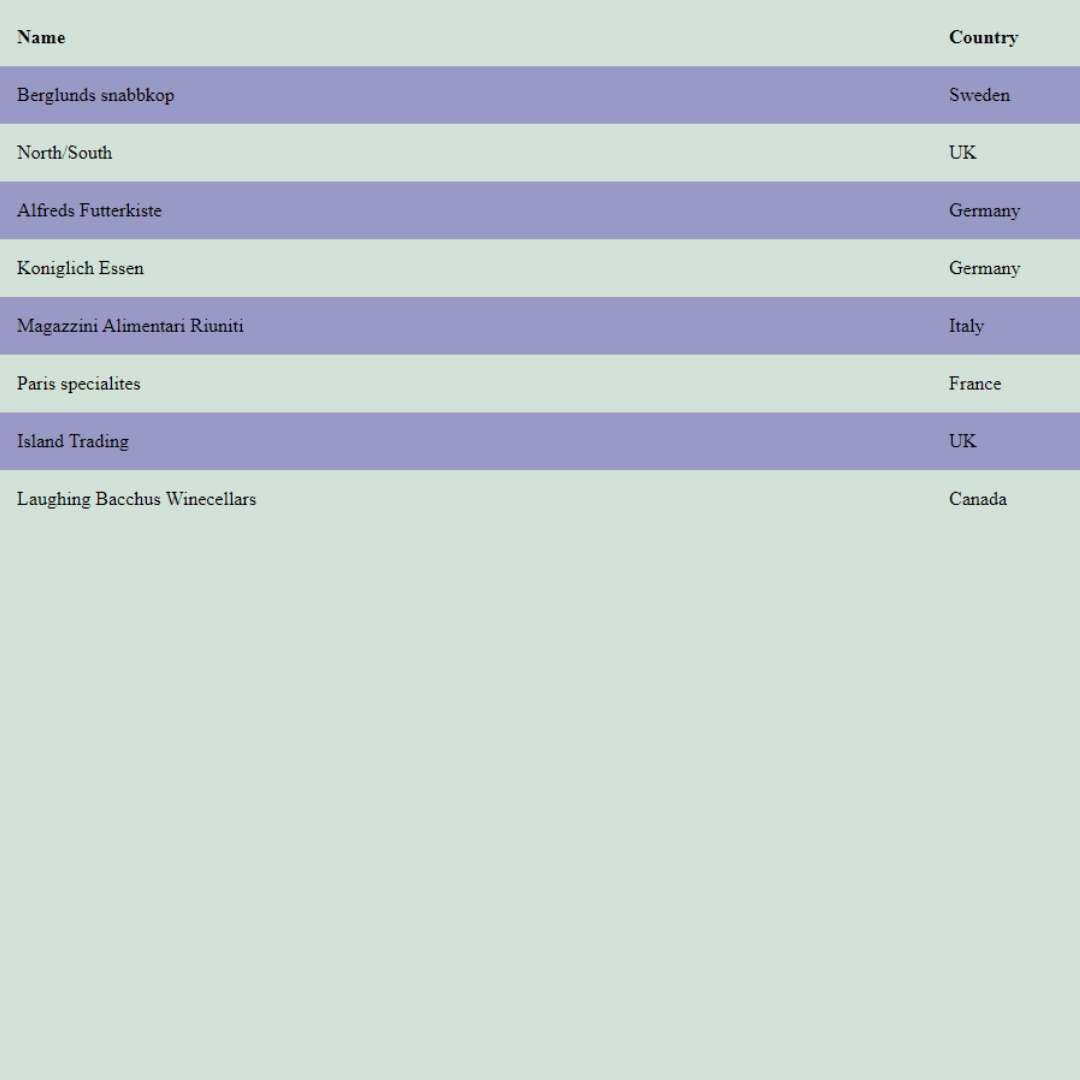 how to sort rows in a table with headers using javascript.png